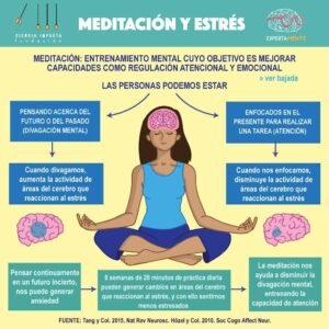 beneficios-de-la-meditacion-para-la-salud-mental-como-practicarla-y-mejorar-tu-bienestar-psicologico