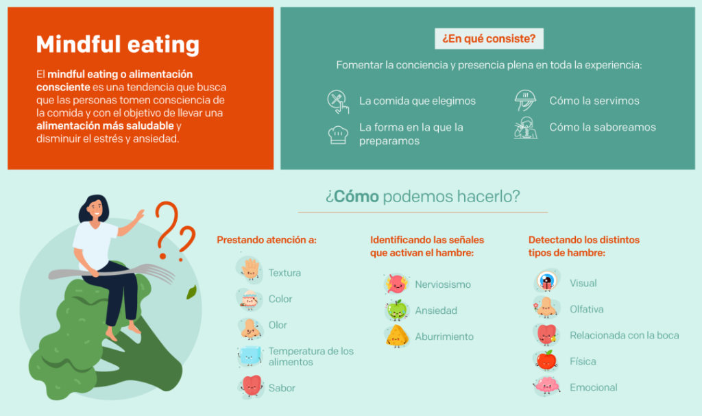estrategias-para-evitar-comer-en-exceso-mediante-tecnicas-de-mindfulness
